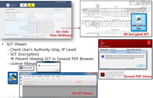 Fig. 2 KR SCF 전용 Viewer.png