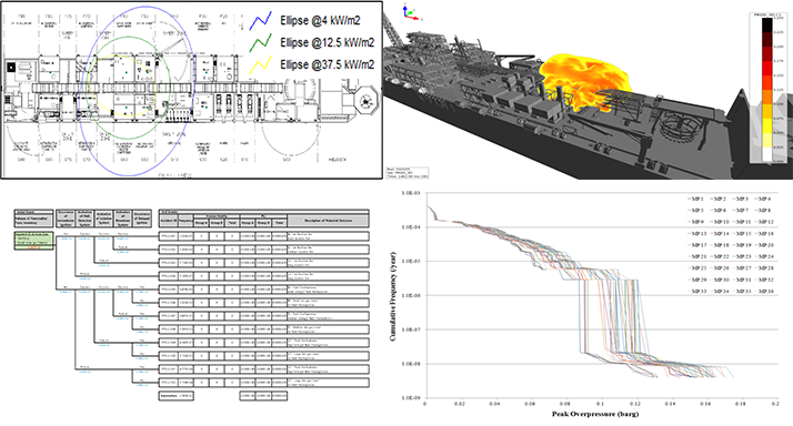 [그림 7. LNG-FPSO 기본설계 화재/폭발 위험도 분석].png