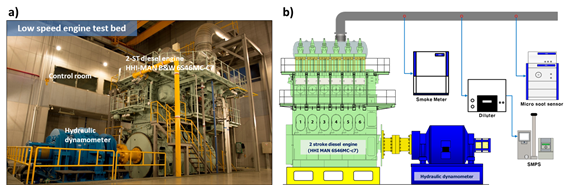 Fig. 3. Low speed engine test bed and experimental setup, a) photograph of low speed engine test bench at KR TCC, b) schematic diagram of experimental setup.png