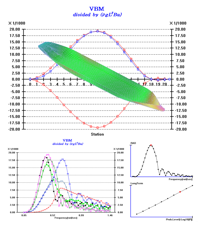 Figure 2 Motion and Statistical analysis results.jpg
