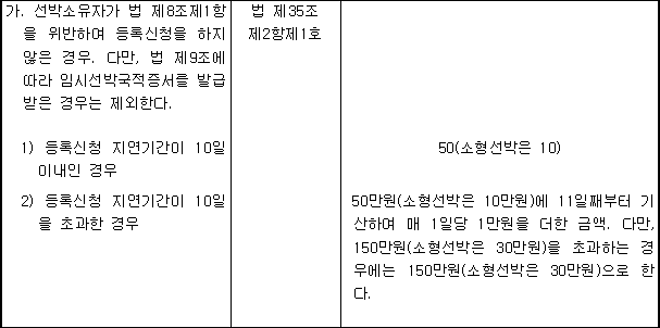 법 제35조 제2항제1호.gif