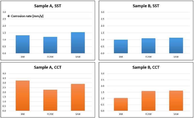 Figure 2.jpg