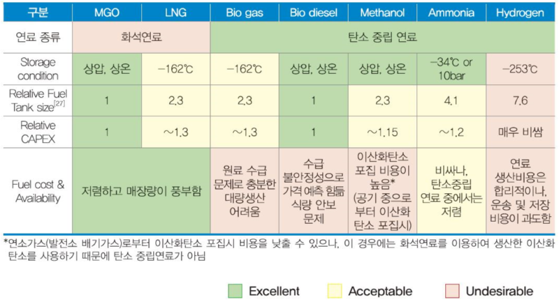 첨부2. 각 연료간 비교분석 결과.png