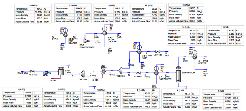 LNG fuel gas supply system_a basic model to perform various simulations.png