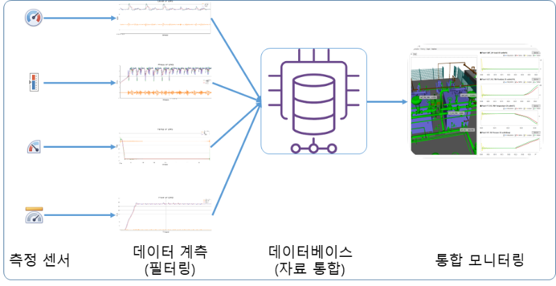 그림 3. 모니터링 시스템 구성.png