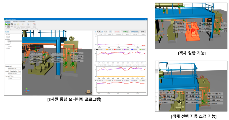 그림 4. 3차원 통합 모니터링 시스템 기능.png