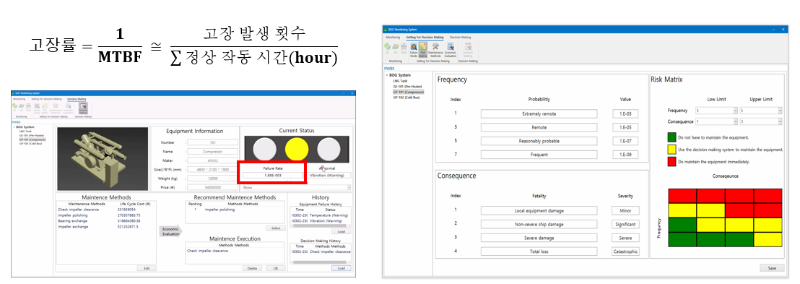 그림 6. 장비 고장률 계산 및 가시화(왼쪽), Risk Matrix화면(오른쪽).png