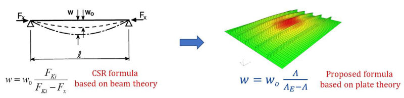 그림 2. The displacement magnifier using beam theory will be replaced by orthotropic plate theory.png