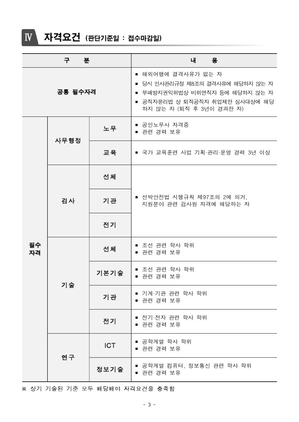 ★ 한국선급_2021년 제 1차 공개채용 공고문_3.jpg