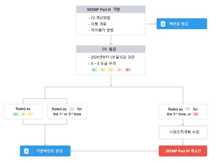 Korean Register