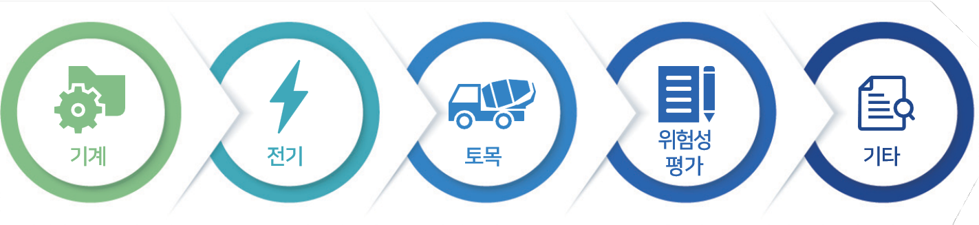 기계, 전기, 토목, 위험성 평가, 기타